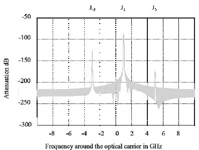 Figure 6.8