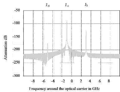 Figure 6.9