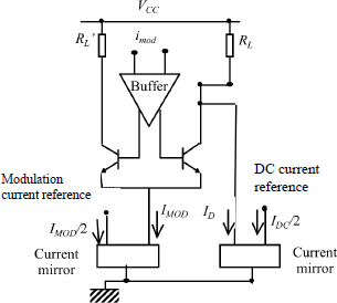 Figure 7.1