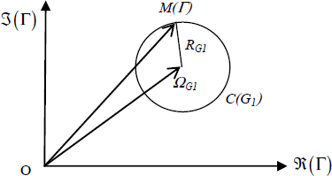 Figure 7.16