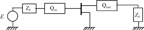 Figure 7.19