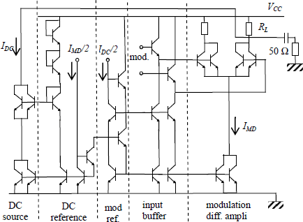 Figure 7.2