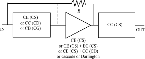 Figure 7.4