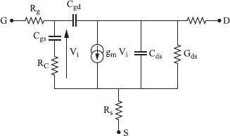 Figure 7.9