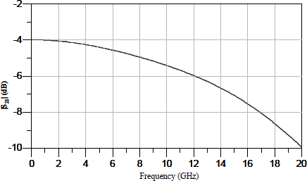 Figure 8.12