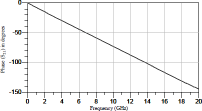 Figure 8.13