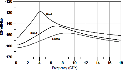 Figure 8.16