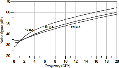 Figure 8.17