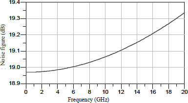 Figure 8.18