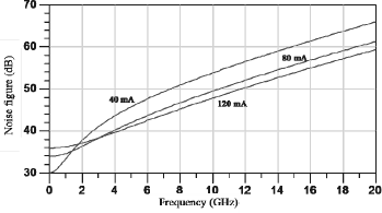 Figure 8.19