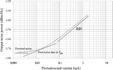 Figure 8.21