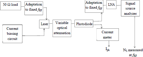 Figure 8.22