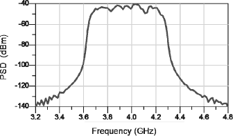 Figure 8.29