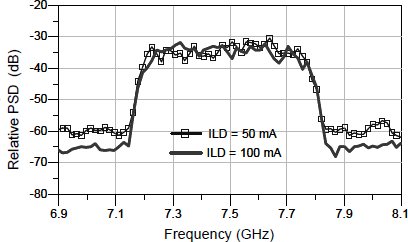 Figure 8.31