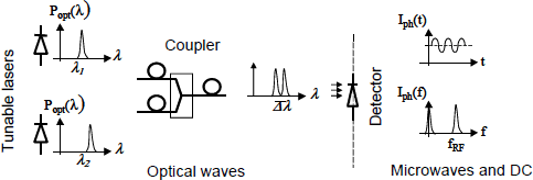 Figure 8.35