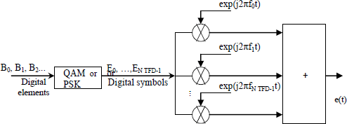 Figure 8.39