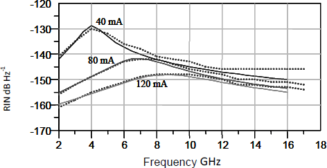 Figure 8.4