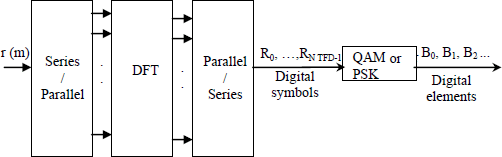 Figure 8.41