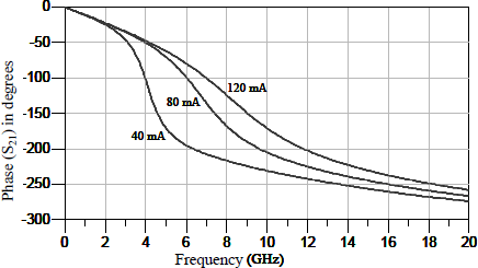 Figure 8.6