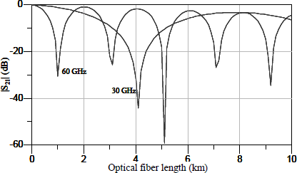 Figure 8.7