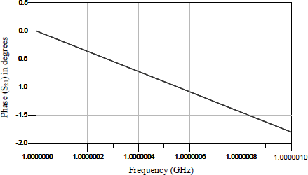 Figure 8.9