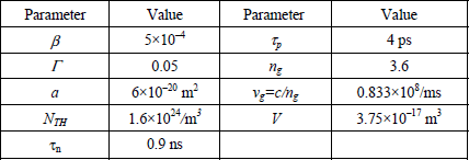 Table 2.1