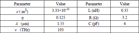 Table 2.3