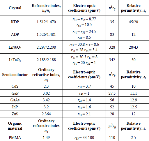 Table 2.4