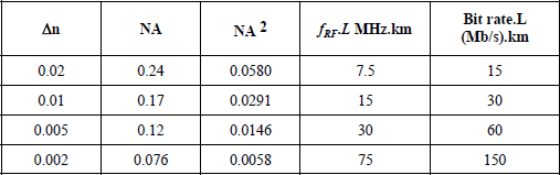 Table 3.2