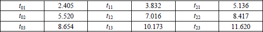 Table 3.4