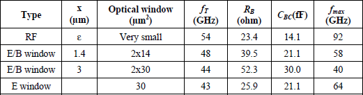 Table 4.1