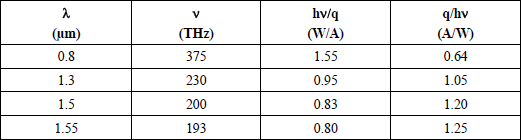 Table 5.1