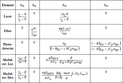 Table 5.2