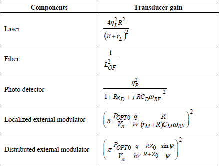 Table 5.3