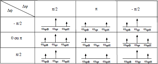 Table 6.1