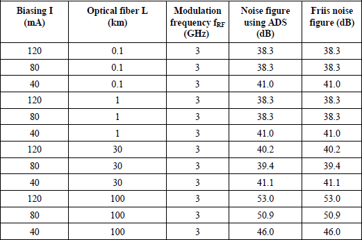 Table 8.3