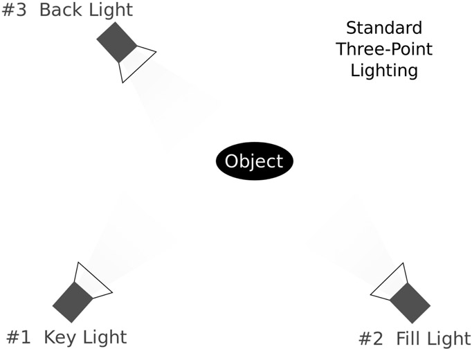 Figure 9.3 A demonstration of three-point lighting.
