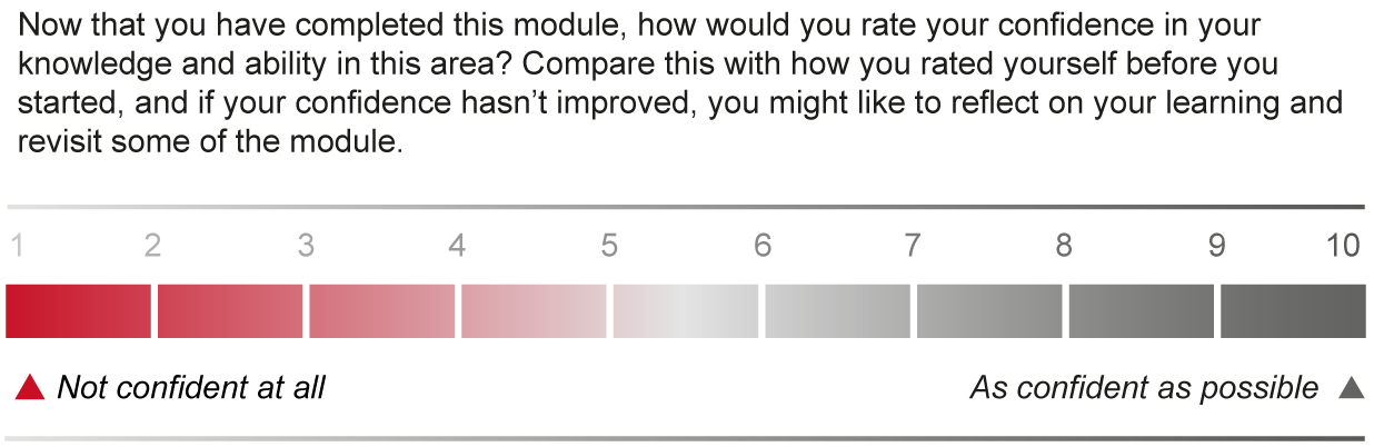 After Scale Graphic