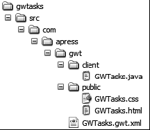 Directory structure of a basic GWT application