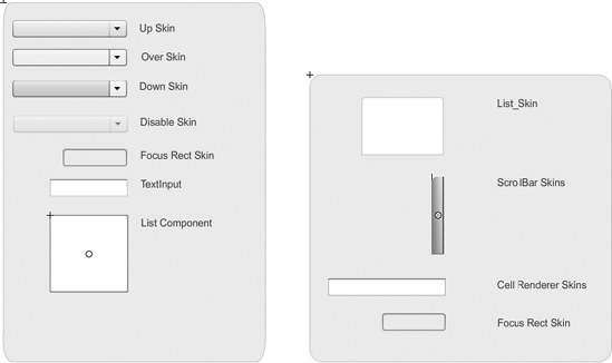 ComboBox skins (left) include nested elements, such as List skins (right).