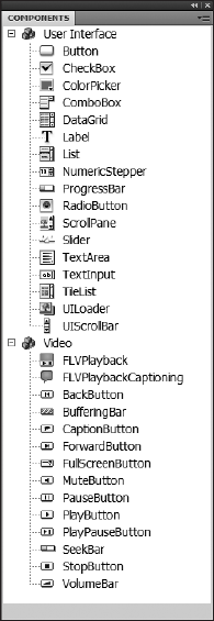 The Components panel with its two folders expanded