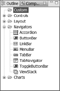 The Components panel