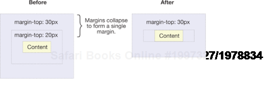 Example of an element's top margin collapsing with the top margin of its parent element
