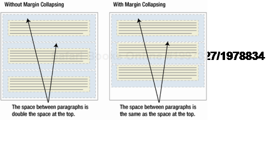 Margins collapse to maintain consistent spacing between elements.