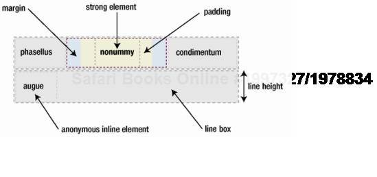 Inline elements within a line box
