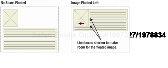 Line boxes shorten when next to a float.
