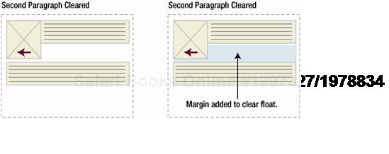 Clearing an element's top margin to create enough vertical space for the preceding float