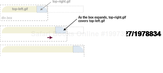 Diagram showing how the top graphics expand to form a flexible rounded-corner box