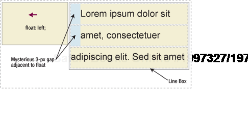 Demonstration of the IE 5 and 6 three-pixel text jog bug