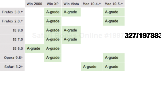 Yahoo's graded browser support chart for A-grade browsers